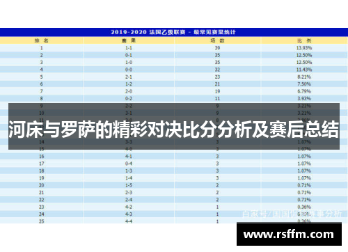 河床与罗萨的精彩对决比分分析及赛后总结